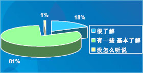 您對無線通訊技術在工業領域的應用有多少了解？