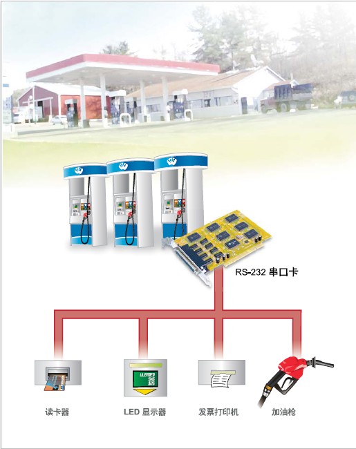 應用示意圖