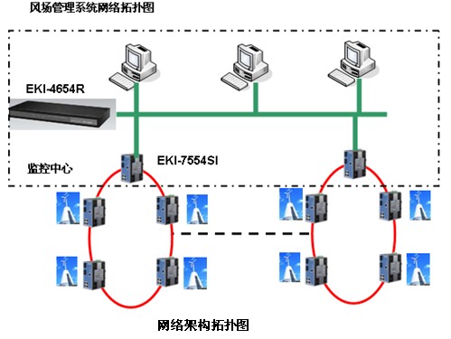網(wǎng)絡(luò)架構(gòu)拓?fù)鋱D
