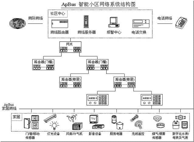 系統架構框圖