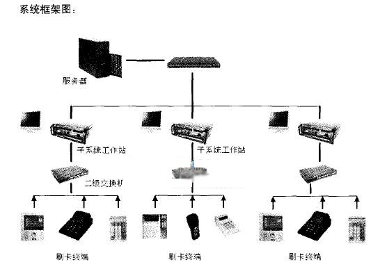 校園一卡通系統