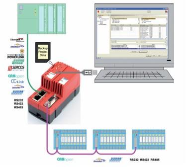 赫優訊新一代網關產品netTAP100