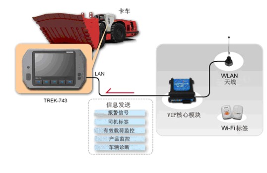       研華車載電腦TREK-743產品圖