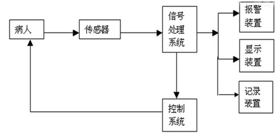 系統框架