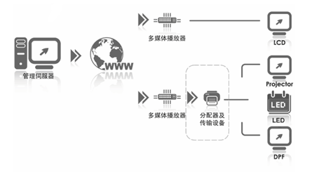 銀行多媒體信息發布系統