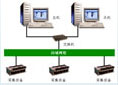 V7.22 WEB版軟件產品