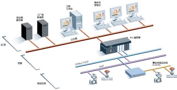 GE智能平臺(tái)Proficy Process Systems 2.0 SP1
