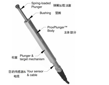 索福諾思PPL(測距改變式彈力桿)