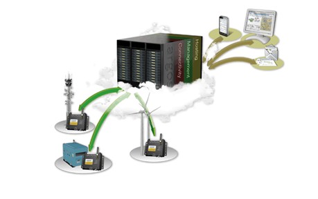 瑞典HMS Netbiter設備聯網解決方案