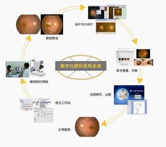 眼科PACS系統