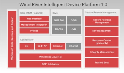 Wind River 智能設備開發平臺