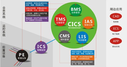 遠光燃料智能化管理解決方案