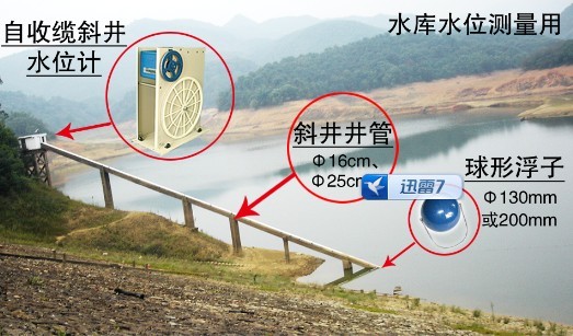 WFX-40型斜井自收纜水位計(jì)