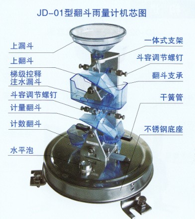JD01型翻斗式雨量計