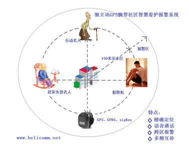 獨(dú)立訊DLC600社區(qū)智慧管理產(chǎn)品