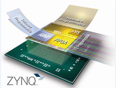 賽靈思Zynq-7000 All Programmable SoC