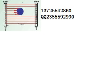 尺寸測量工具 紅外線 非接觸式測量 測量光幕傳感器