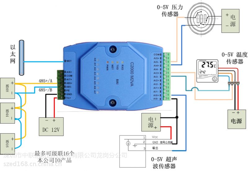 康耐德0-5V轉以太網模塊C2000 M2VA