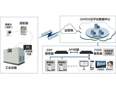 Mixlinker物聯網解決方案