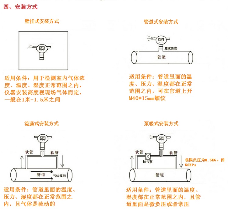 ZRN-Q402氣體檢測儀