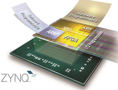 賽靈思Zynq-7000 全可編程SoC