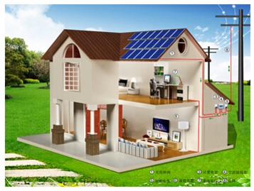 建筑光伏發電系統