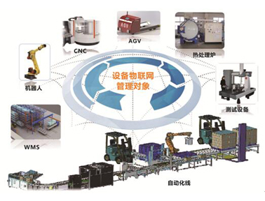 蘭光設(shè)備物聯(lián)網(wǎng)(IoT)系統(tǒng)