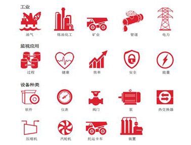 霍尼韋爾Uniformance Asset Sentinel設(shè)備健康及工藝過程高級分析軟件