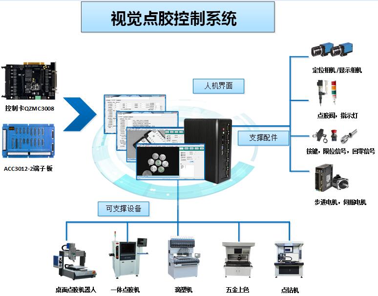 深圳視覺點膠機專用控制系統 視覺點膠控制器 高性能大視覺點膠控制系統