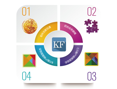 亞控管控一體化全組態平臺KingFusion3.5