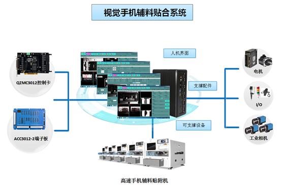 旗眾智能高速視覺手機輔材貼合系統 手機輔料貼裝機控制系統