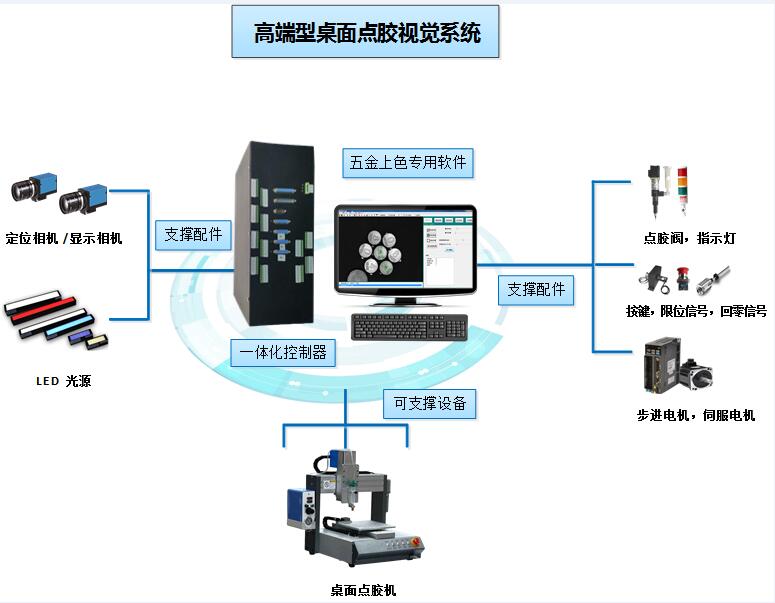 桌面點膠機視覺控制系統 桌面點膠機視覺定位解決方案