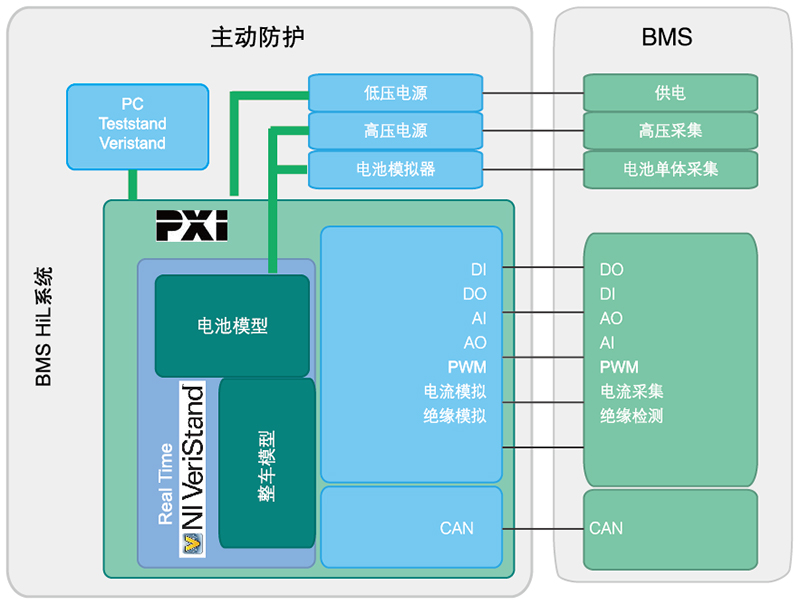電池系統BMS硬件在環（HiL）仿真測試系統
