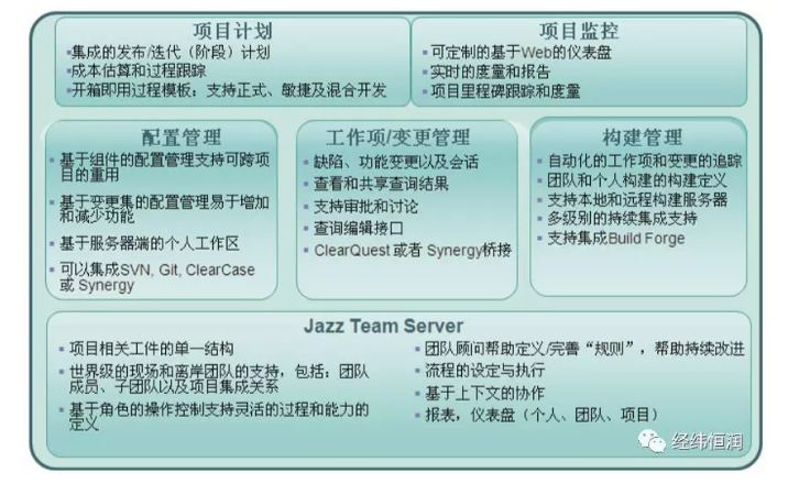 RTC — 軟件協作開發管理平臺