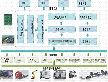 蘭光設(shè)備物聯(lián)網(wǎng)系統(tǒng)LONGO-IOT