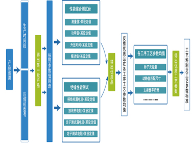 某裝配行業生產管理系統解決方案