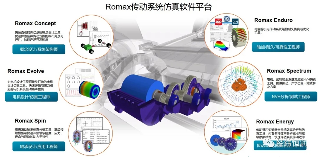 Romax Nexus—變減速器設(shè)計研發(fā)平臺