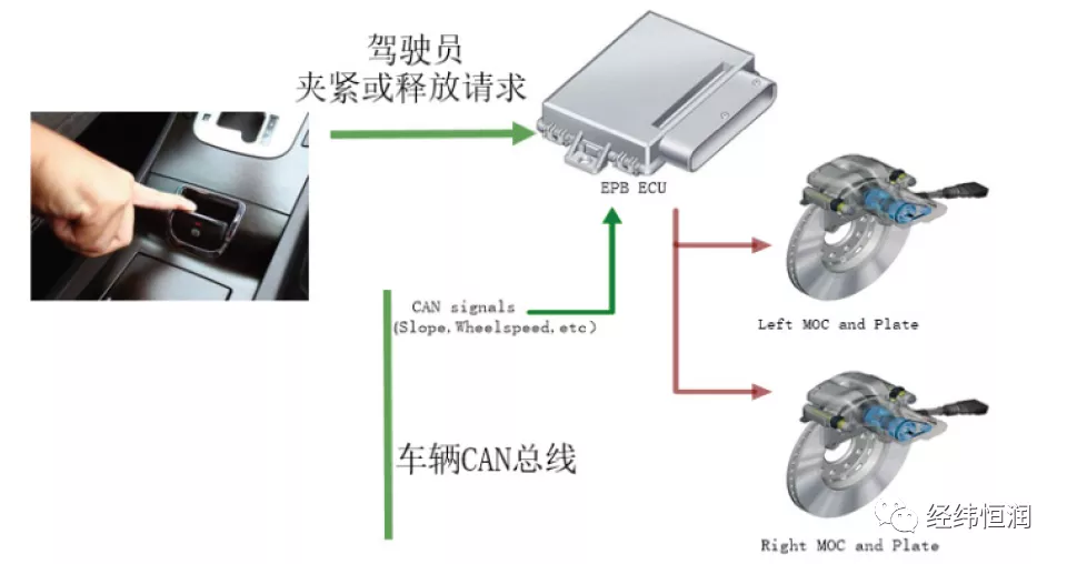 電子駐車系統(tǒng)（EPB）