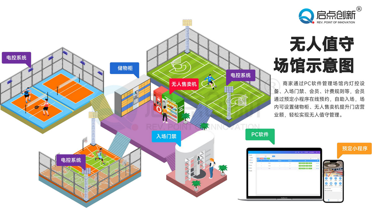 沈陽籃球場微信訂票系統無人值守收費門禁全高轉閘安裝