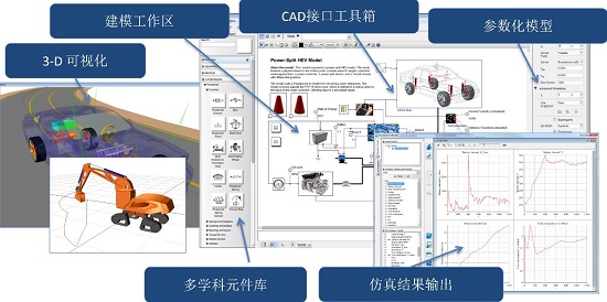 Maple—多領域系統級建模仿真和科學計算軟件