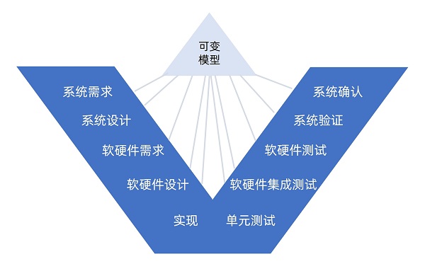 pure::variants—產品平臺化及變體管理工具