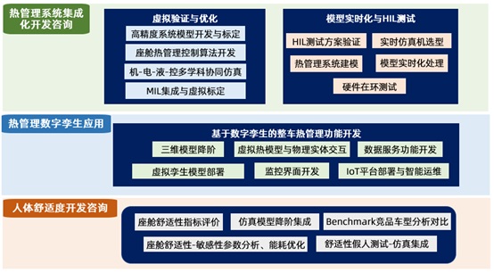 熱管理系統(tǒng)研發(fā)服務(wù)