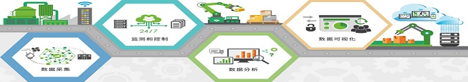 上海沃術自動化科技有限公司