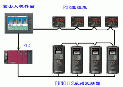 上海堯珂工業控制技術有限公司