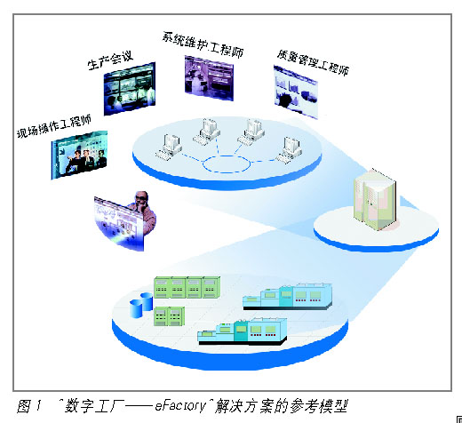 亞控科技