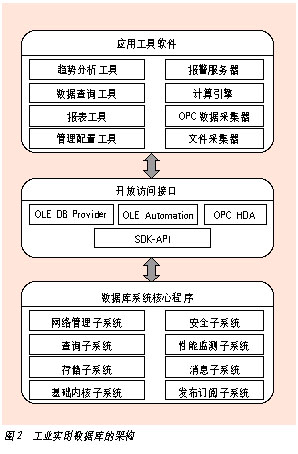 如圖2