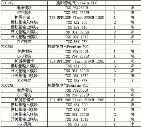 施耐德PLC在城市污水廠中的應(yīng)用如圖