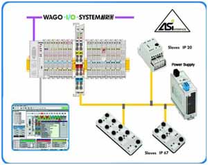 　WAGO-I/O-SYSTEM 750系列還提供一種新型高性價比且靈活的AS-Interface解決方案