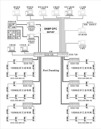 公路長隧道監控系統
