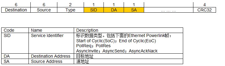 真正的實時工業(yè)以太網(wǎng)技術Ethernet POWERLINK如圖